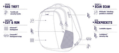 Pacsafe Metrosafe Ls350 Black One Size U1