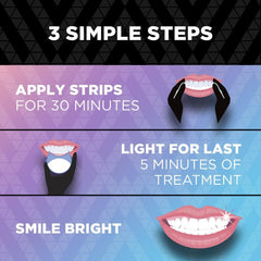 ARC Teeth Whitening Strip Kit with Blue Light, 28 Strips (14 Count Pack) undefined 1 Count (Pack of 1) U1