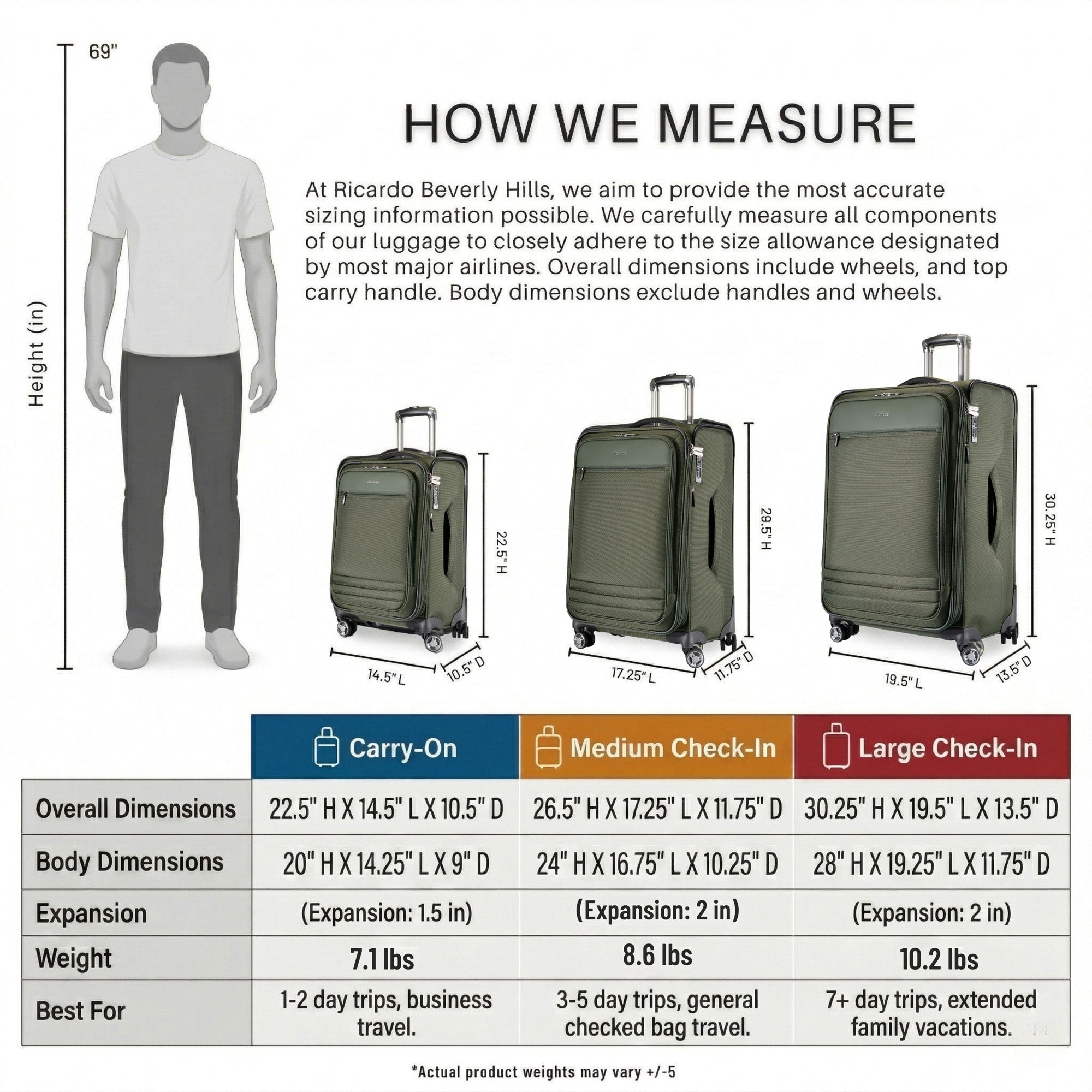Ricardo Beverly Hills Ashbury Softside Luggage, Expandable Suitcase, Lightweight Sustainable rPET Travel Bag with TSA Lock & Dual Spinner Wheels, 24-inch Medium Check-in ( Pine , Check-In Medium 24-Inch ) Pine Check In Medium 24 Inch U1