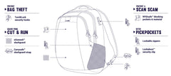 Pacsafe Metrosafe Ls350 Black One Size U1