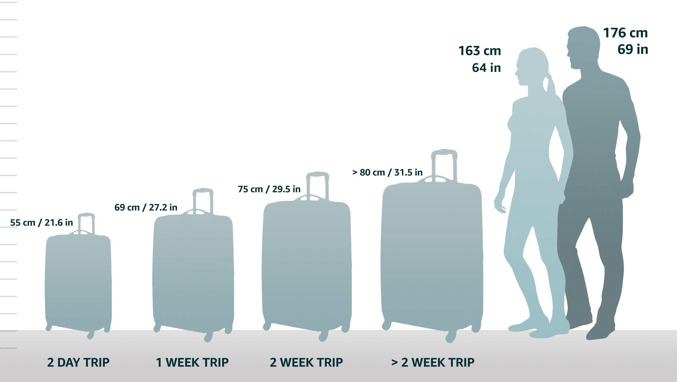 Samsonite Omni Carry-On 20-Inch PC Hardside Expandable Luggage with Spinner Wheels ( Caribbean Blue , Carry-On 20-Inch ) Caribbean Blue Carry On 20 Inch U33