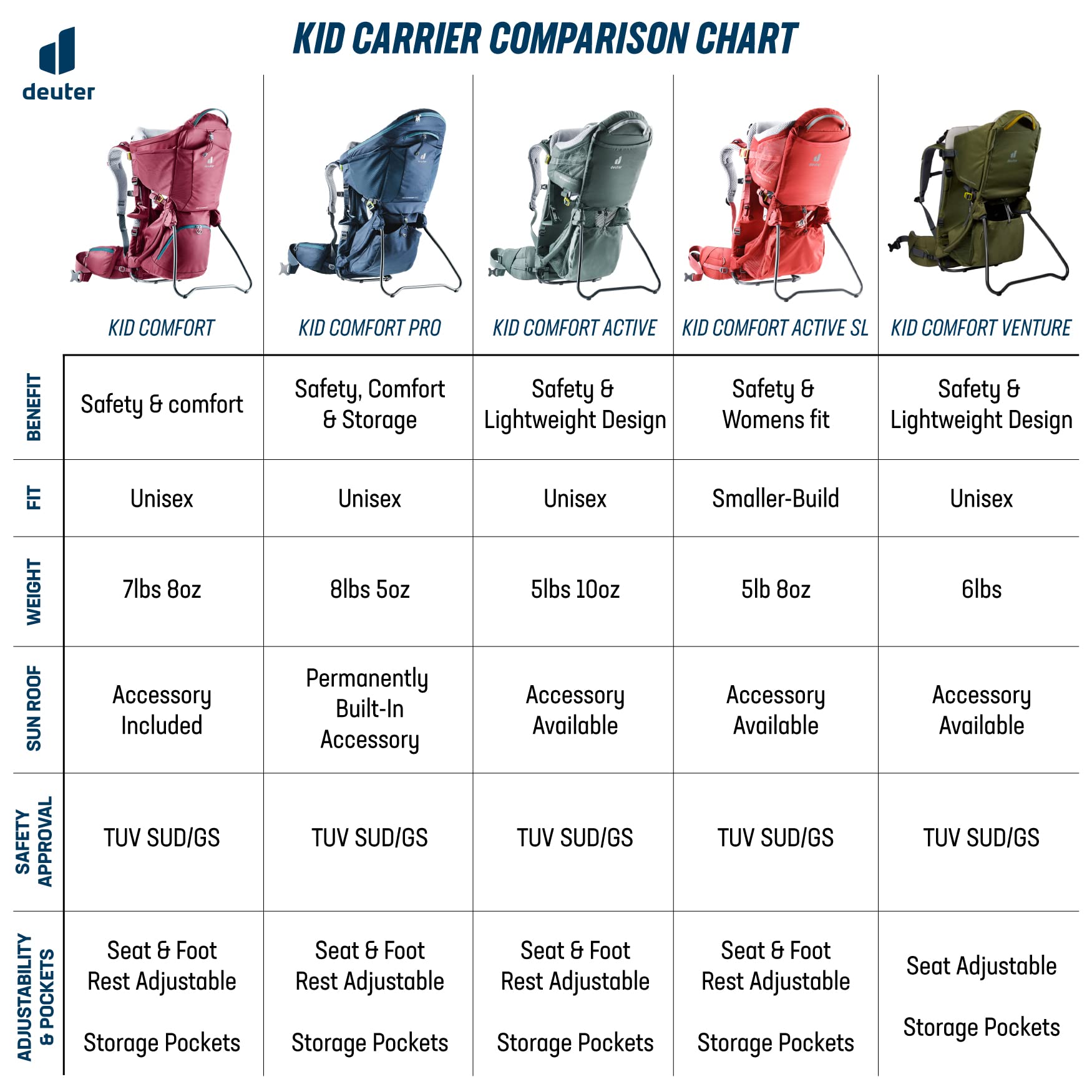 Deuter Kid Comfort Active SL ( Currant , One Size ) Currant One Size U4