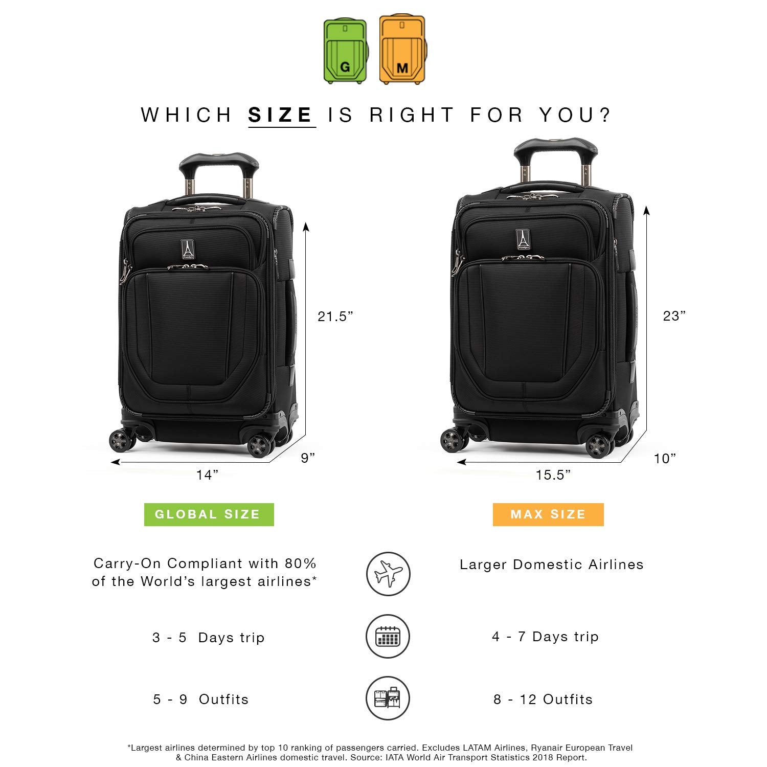 Travelpro Crew Versapack Softside Expandable Spinner Wheel Luggage ( Jet Black , Carry-On 21-Inch ) Jet Black Carry On 21 Inch U10