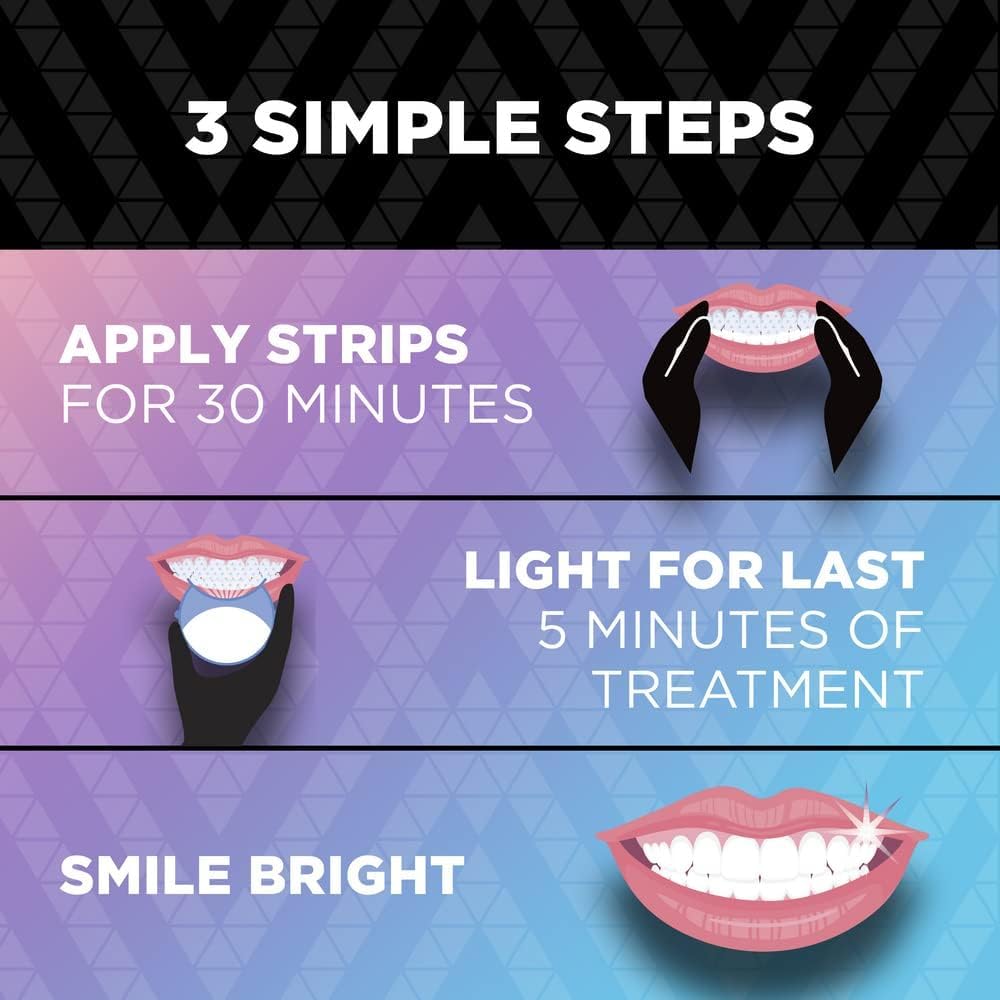 ARC Teeth Whitening Strip Kit with Blue Light, 28 Strips (14 Count Pack) undefined 1 Count (Pack of 1) U1