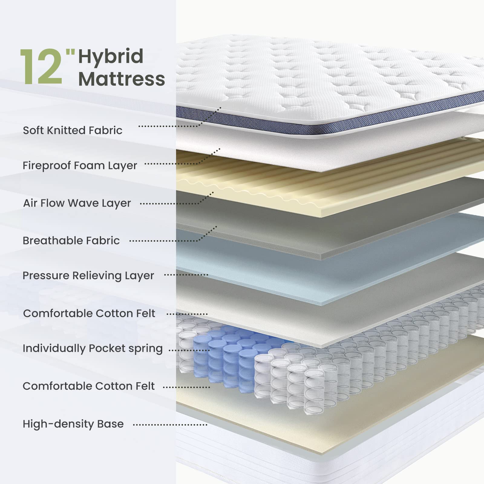 Dourxi Twin Mattress, 12 Inch Hybrid Mattress in a Box with Gel Memory Foam, Individually Pocketed Springs for Support and Pressure Relief - Medium Plush U1