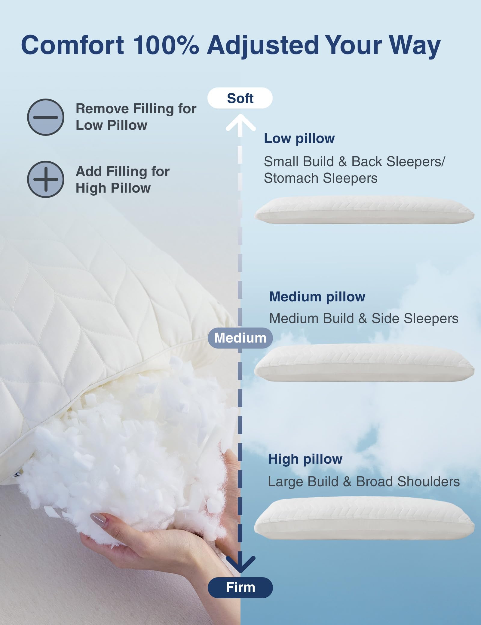 ZonLi Memory Foam Body Pillow for Adults, Long Pillow for Bed, Firm Body Pillow for Side Sleeper, Elegant Quilted Full Length Body Pillows Large -20x54 inch, White White 20 in x 54 in U1