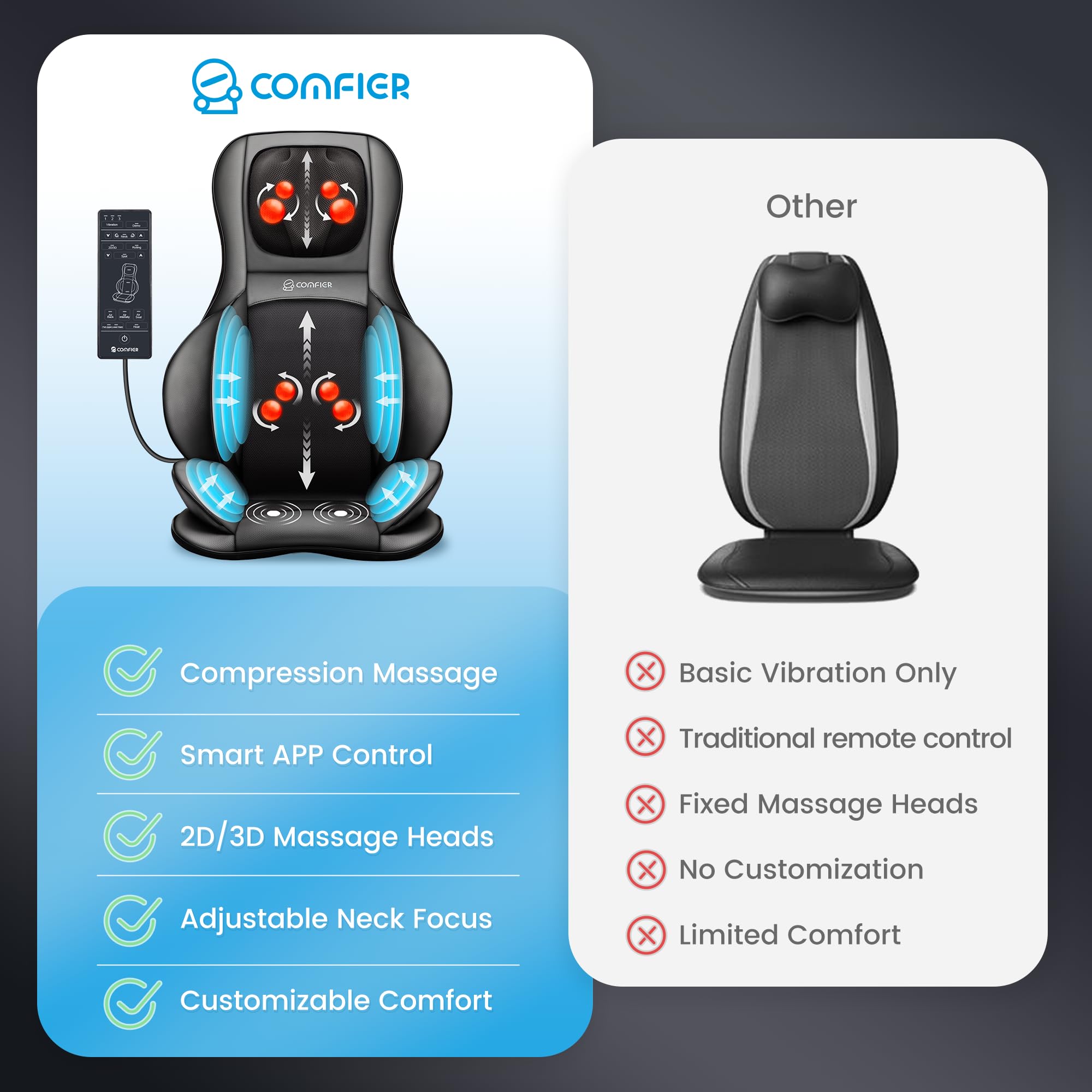 COMFIER Shiatsu Neck Back Massager with Heat,2D/3D Massage Chair Pad with App Control,Deep Tissue Kneading Massage Chair Pad with Compression,Chair Massager for Full Body,Gifts for Mom,Dad, Black Jet Black-app  U1
