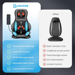 COMFIER Shiatsu Neck Back Massager with Heat,2D/3D Massage Chair Pad with App Control,Deep Tissue Kneading Massage Chair Pad with Compression,Chair Massager for Full Body,Gifts for Mom,Dad, Black Jet Black-app  U1