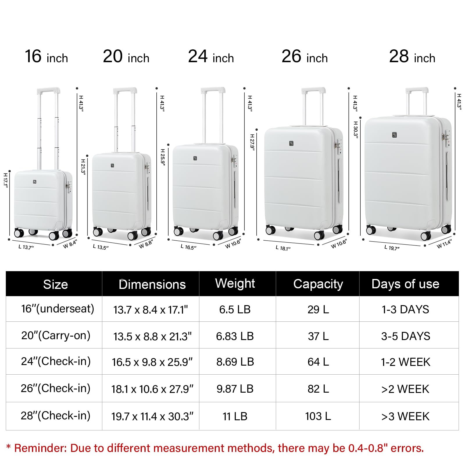 Hanke 20 Inch Carry On Luggage 22x14x9 Airline Approved PC Hard Shell Suitcases with Wheels TSA Luggage for Women Men Lightweight Travel Luggage(Smoke White) Smoke White Carry On 20-Inch U1