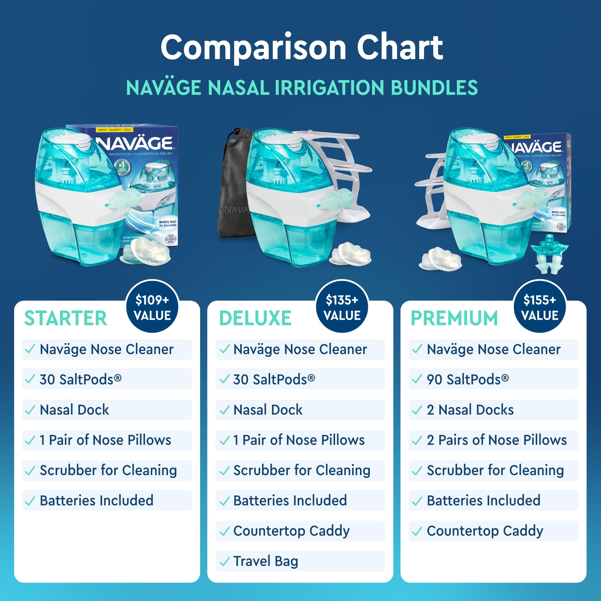 Navage® Starter Bundle – Nasal Irrigation System - Saline Nasal Rinse Kit with 1 Nose Cleaner and 20 SaltPods for Congestion Relief ($109 Value). Sinus Rinse for Clinically Proven Benefits Blue Starter U1