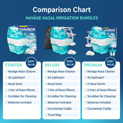 Navage® Starter Bundle – Nasal Irrigation System - Saline Nasal Rinse Kit with 1 Nose Cleaner and 20 SaltPods for Congestion Relief ($109 Value). Sinus Rinse for Clinically Proven Benefits Blue Starter U1