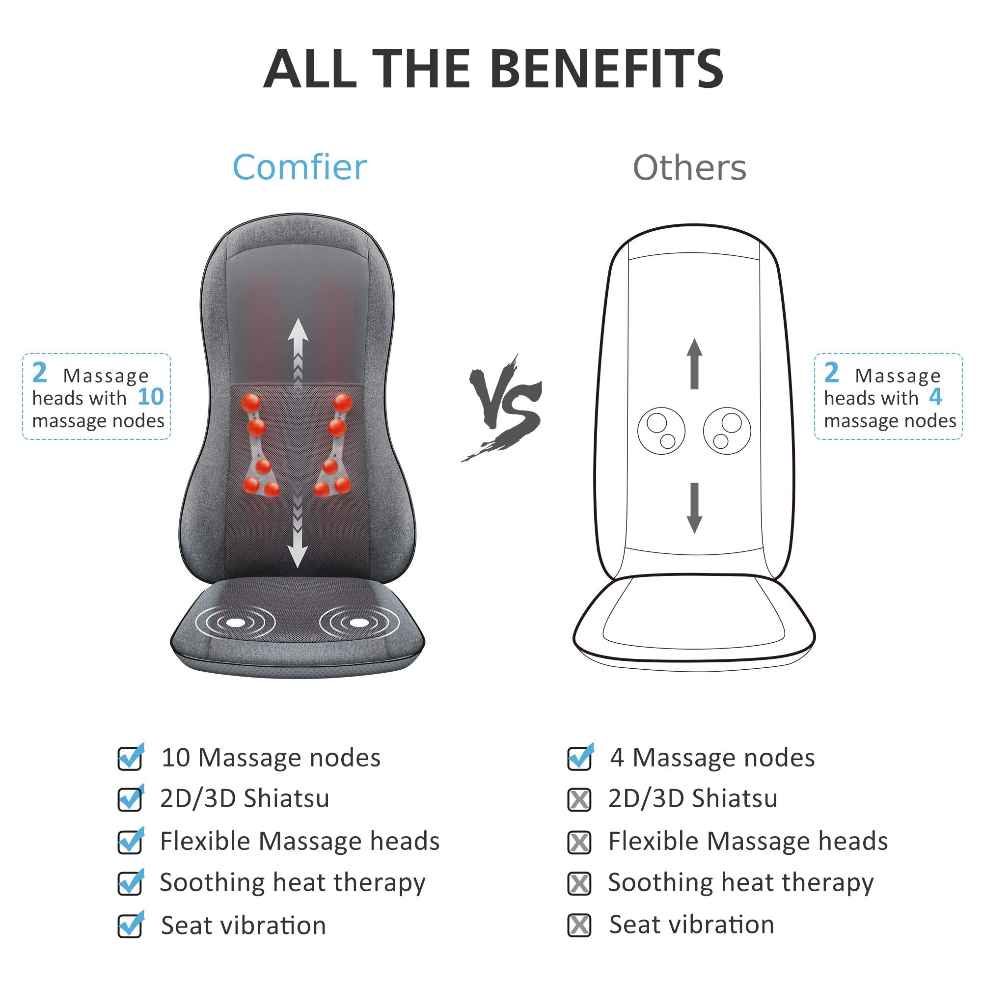 COMFIER Full Back Massager with Heat -2D/3D Shiatsu Massage Seat Cushion with 10 Massage Nodes, Massage Chair Pad, Rolling Kneading Massage Pads for Back U1