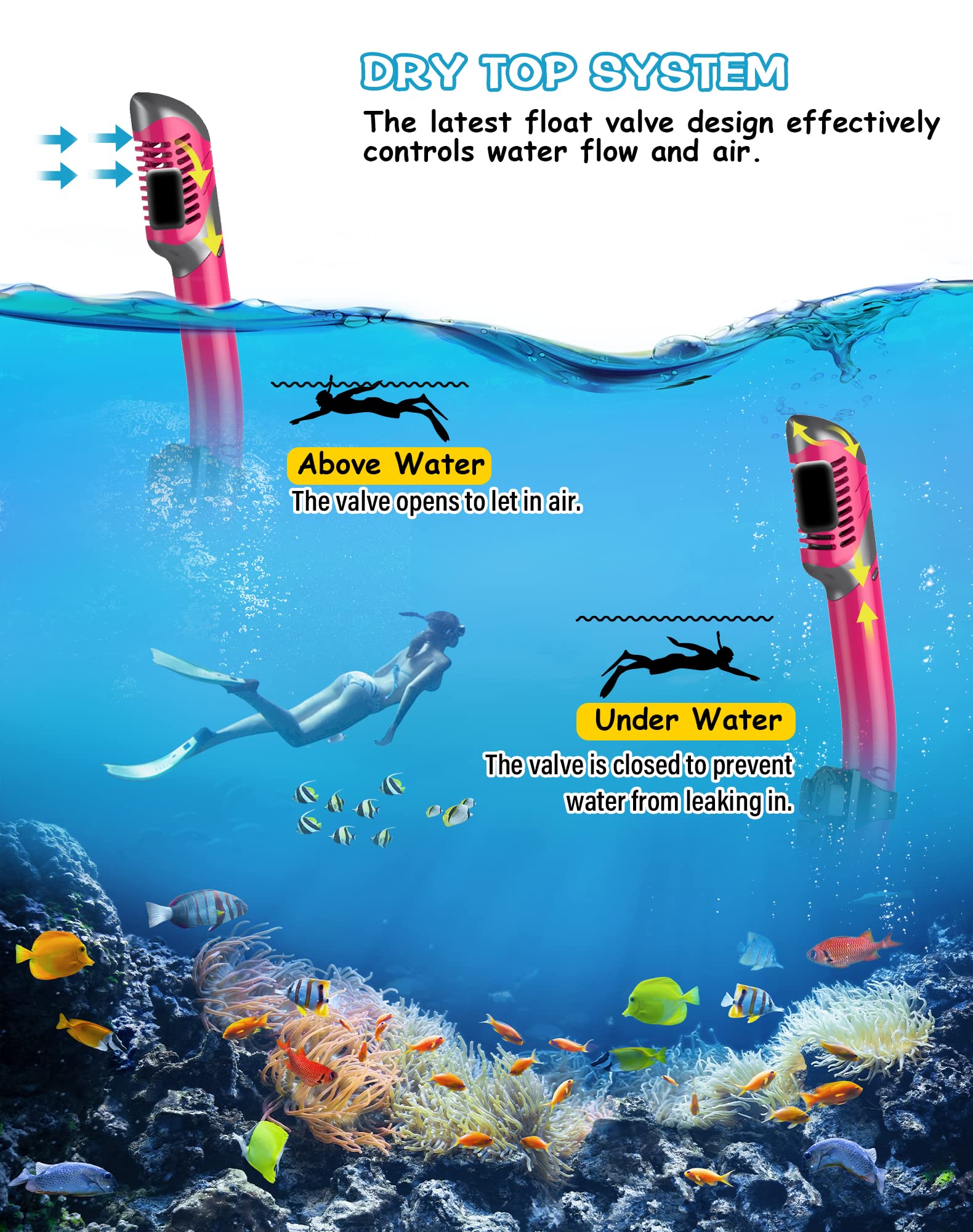 Greatever Dry Snorkel Set,Panoramic Wide View,Anti-Fog Scuba Diving Mask,Professional Snorkeling Gear for Adults U1