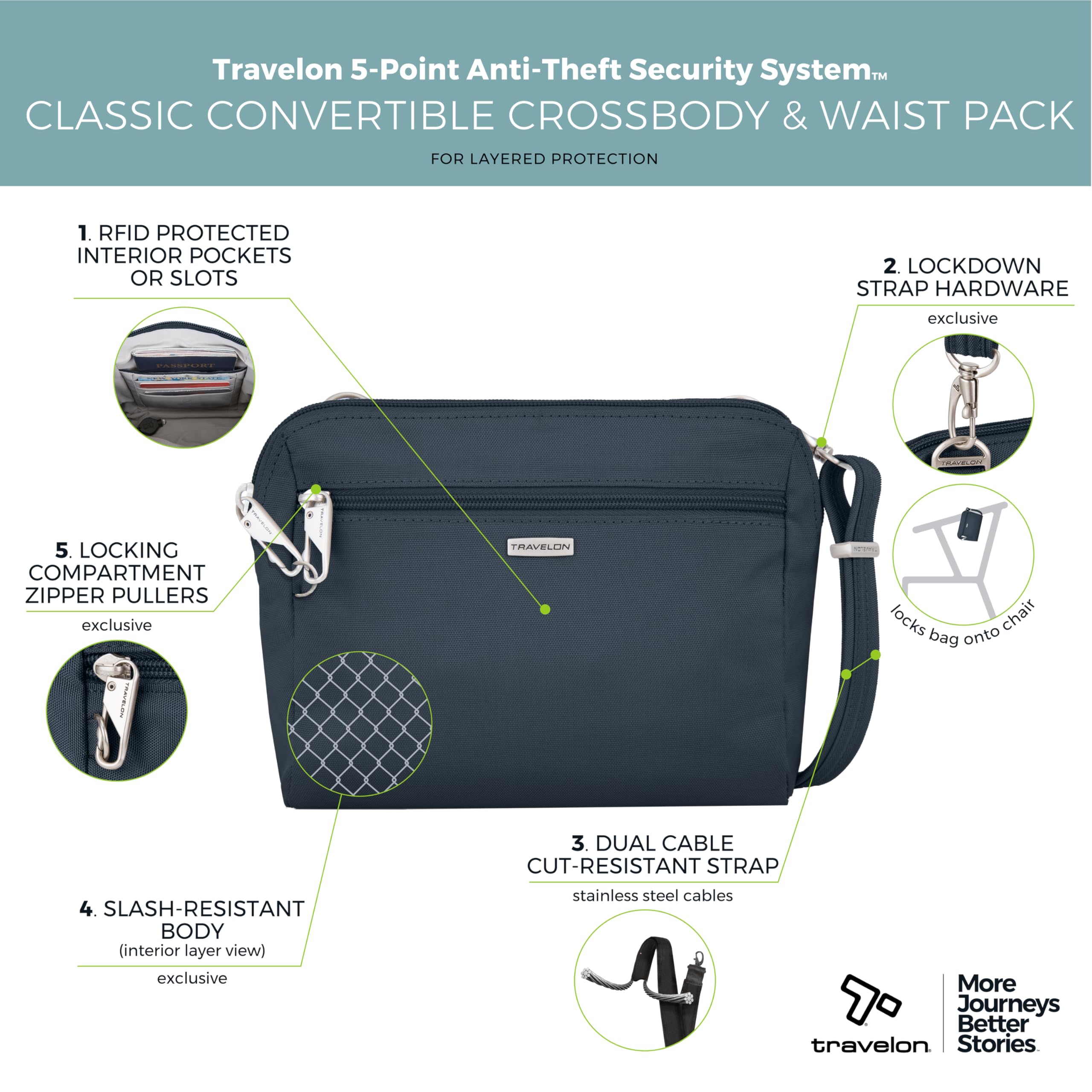 Travelon Anti-Theft Classic Convertible Crossbody & Waist Pack Midnight One Size U1