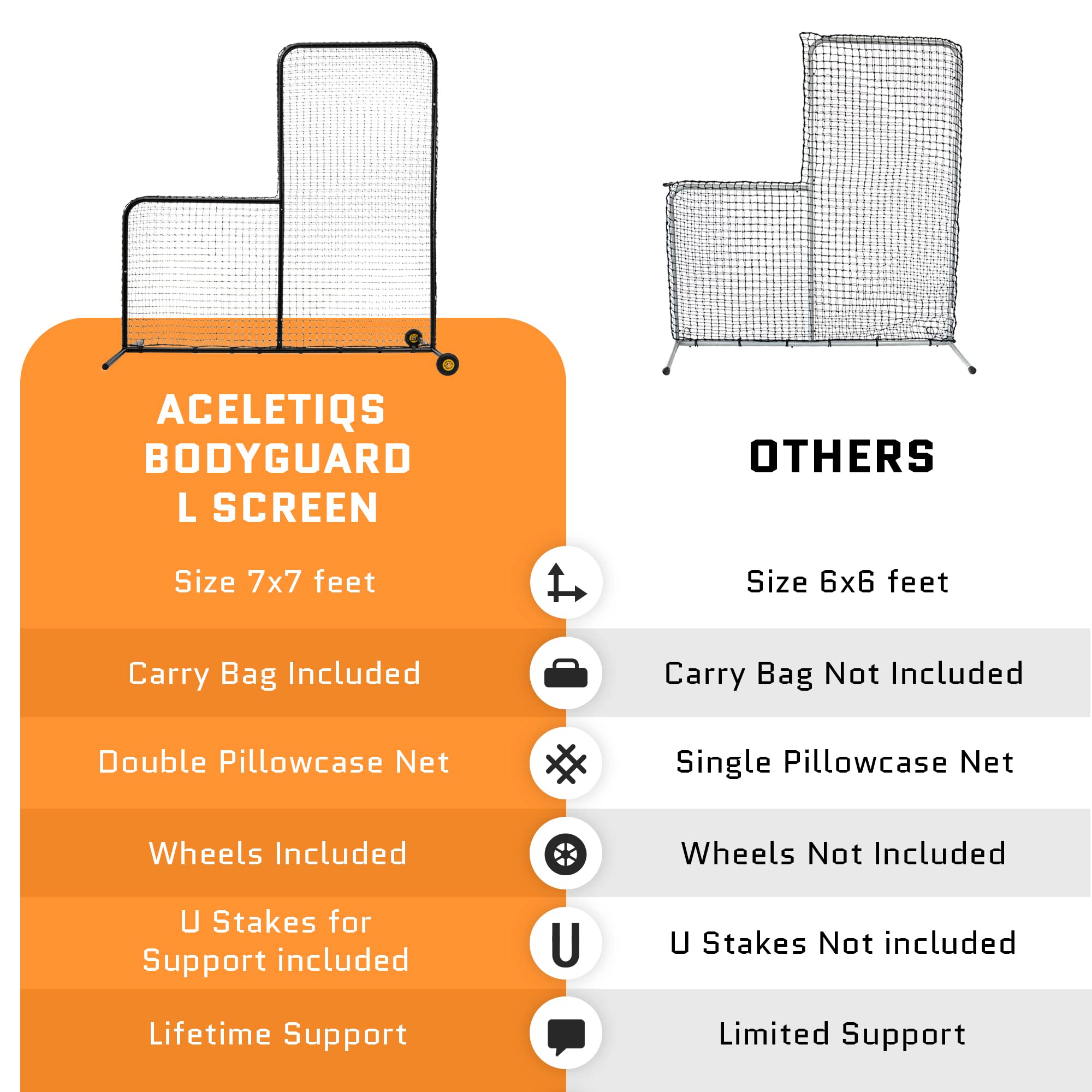 L Screen Baseball for Batting Cage | Baseball Pitching Net with Wheels-7 feet by 7 feet, 3.5 Inch by 3.5 Inch Cutout, Body Protector for Back Drive Lines Beisbol U1