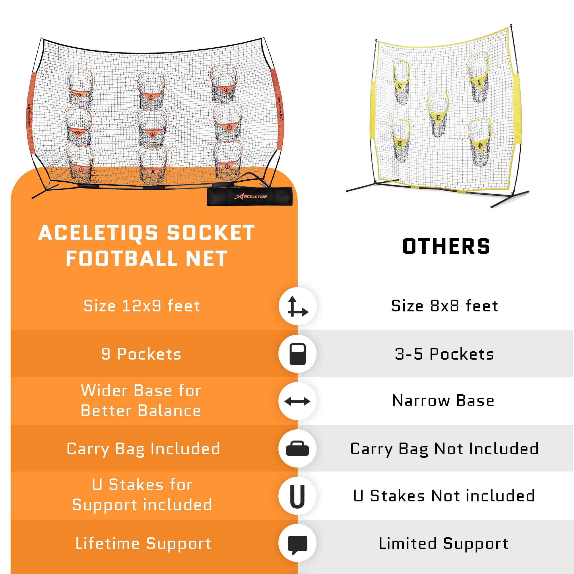 Football Throwing Net | Portable Football Gear | Quarterback Throwing Practice Net | Improve Passing Accuracy | 12ft x 8ft with 9 Pockets [Carry Bag Included] U1