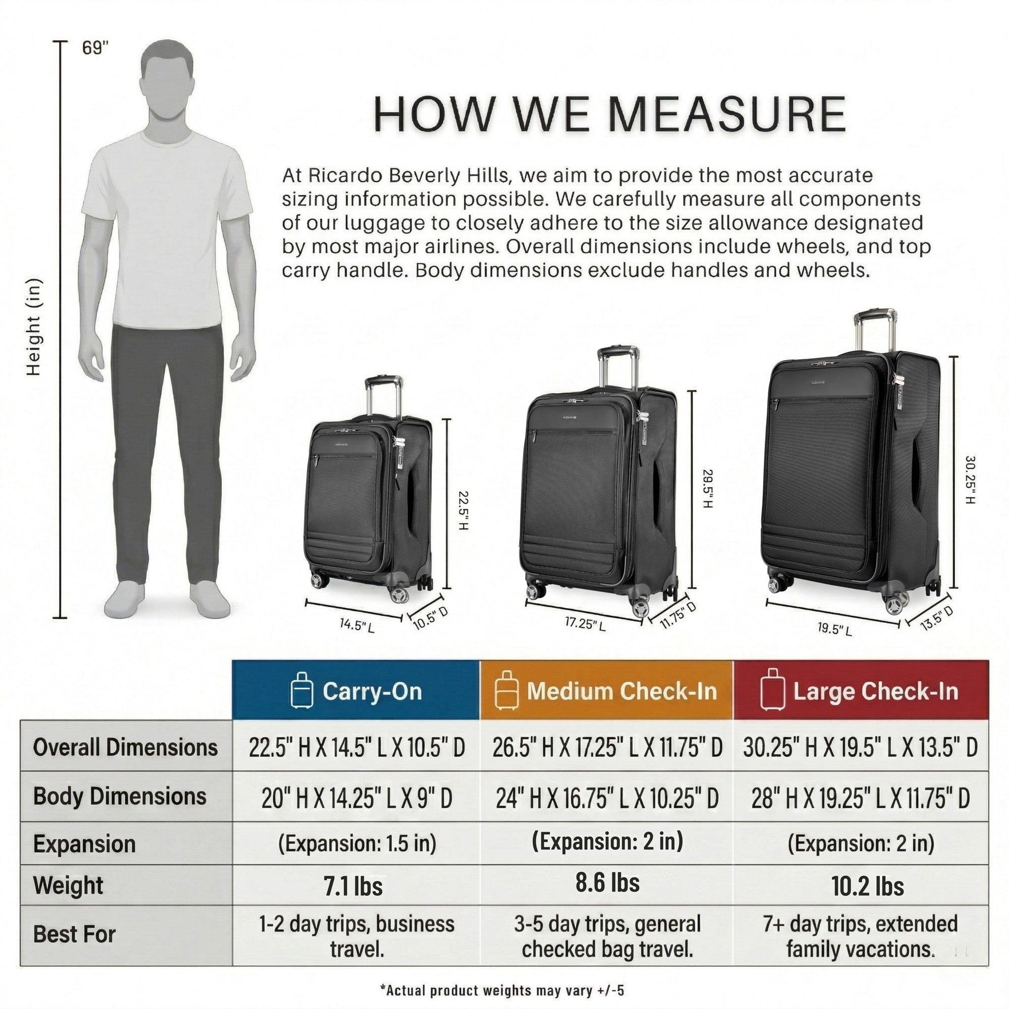 Ricardo Beverly Hills Ashbury Softside Luggage, Expandable Suitcase, Lightweight Sustainable rPET Travel Bag with TSA Lock & Dual Spinner Wheels, 20-inch Carry-on ( Black , Carry-On 20-Inch ) Black Carry On 20 Inch U1