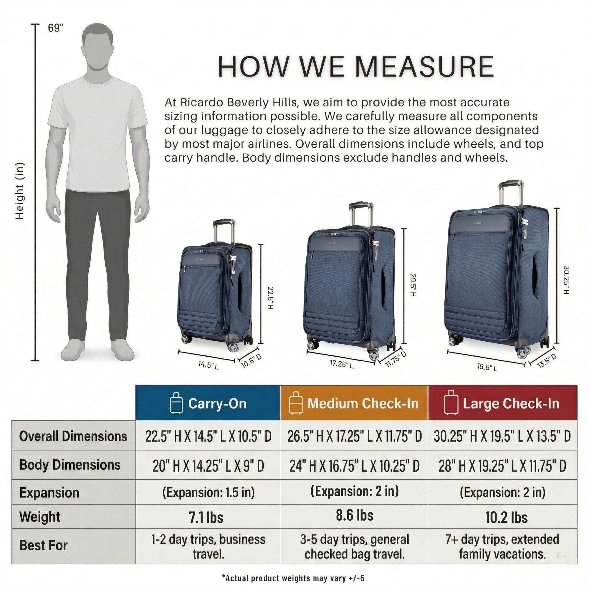 Ricardo Beverly Hills Ashbury Softside Luggage, Expandable Suitcase, Lightweight Sustainable rPET Travel Bag with TSA Lock & Dual Spinner Wheels, 28-inch Large Check-in ( Navy , Check-In Large 28-Inch ) Navy Check In Large 28 Inch U1